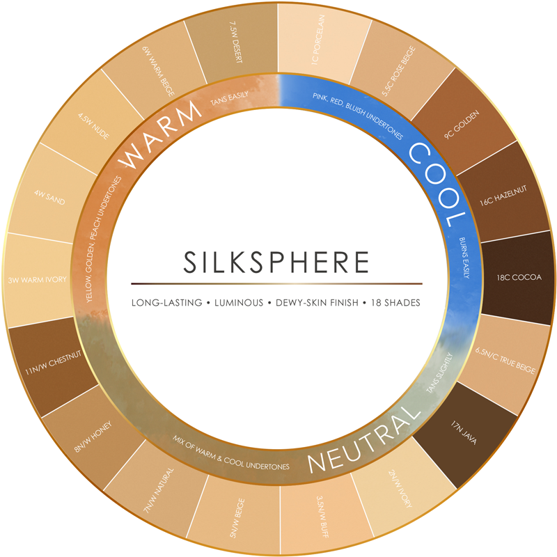 TEMPTU Air SilkSphere Starter Kit