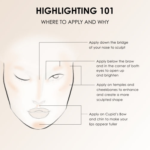 Perfect Canvas Highlighter Starter Set