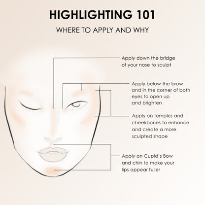 Perfect Canvas Highlighter Starter Set