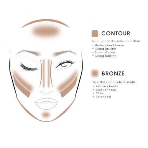 S/B Contour &amp; Bronze Starter Set