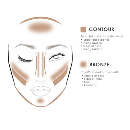 S/B Contour &amp; Bronze Starter Set